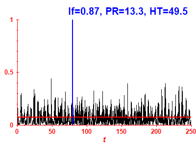 Survival probability